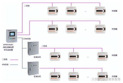 消防设备电源监控系统 确保火灾时关键电源稳定的核心保障